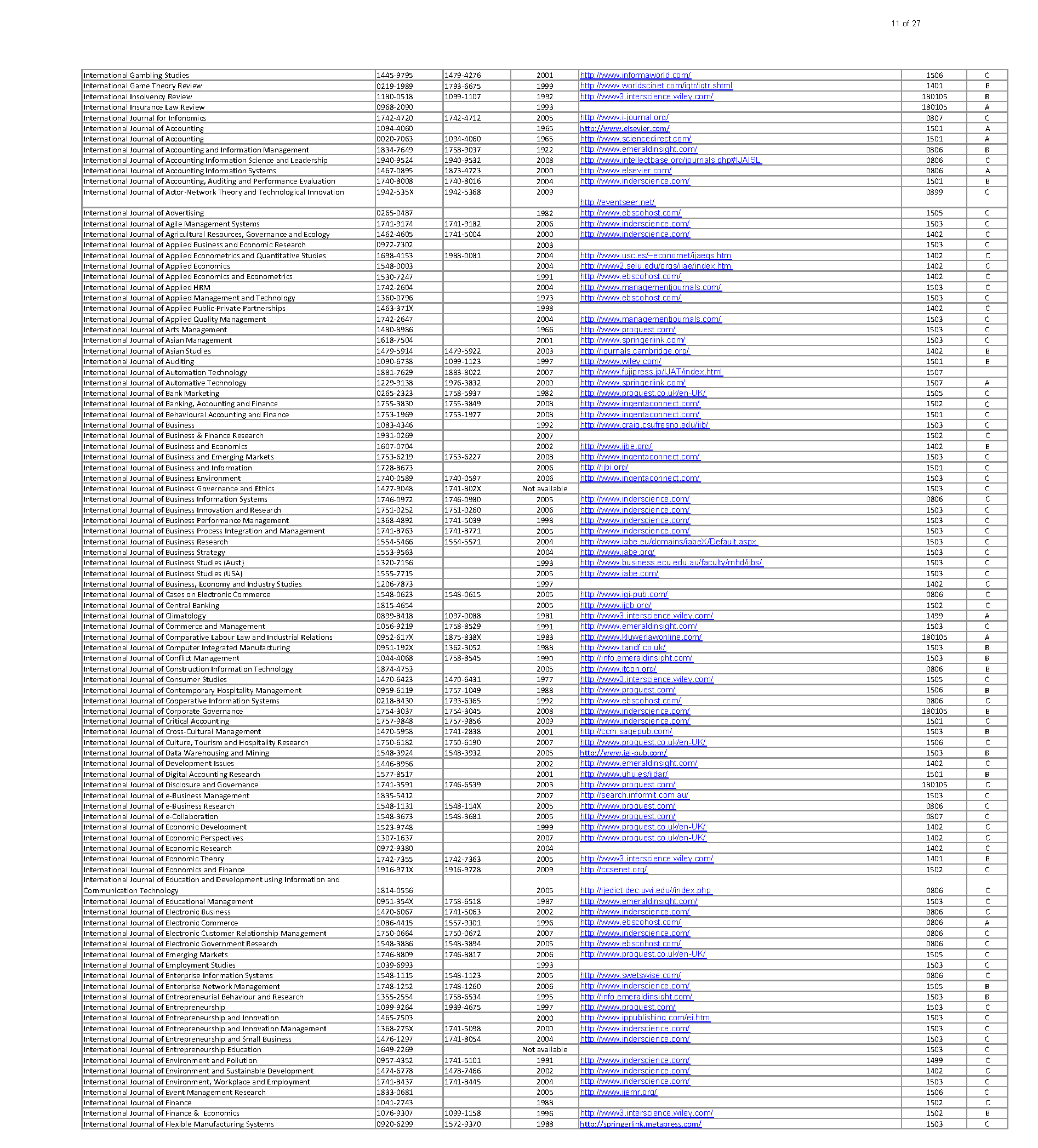ABDC Journal List 2022 PDF Download – InstaPDF